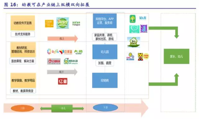學(xué)前教育 起跑線上的投資新機(jī)遇