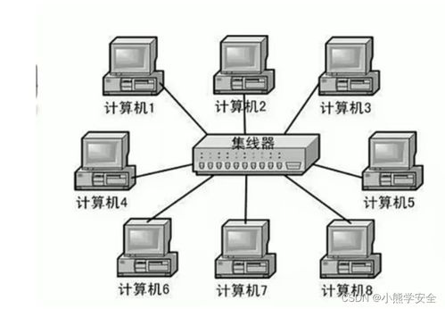 軟件開發(fā)視角下的計算機(jī)網(wǎng)絡(luò)核心知識總結(jié)