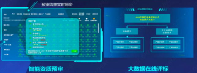 200+采購人點贊，800+億規模的人工智能應用軟件開發采購方案深度解析與精彩回顧